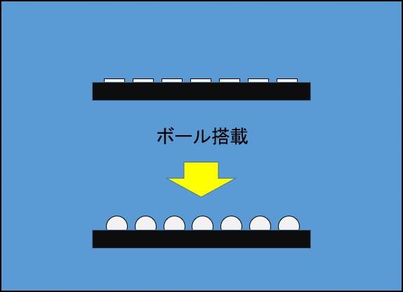 2.リボール作業